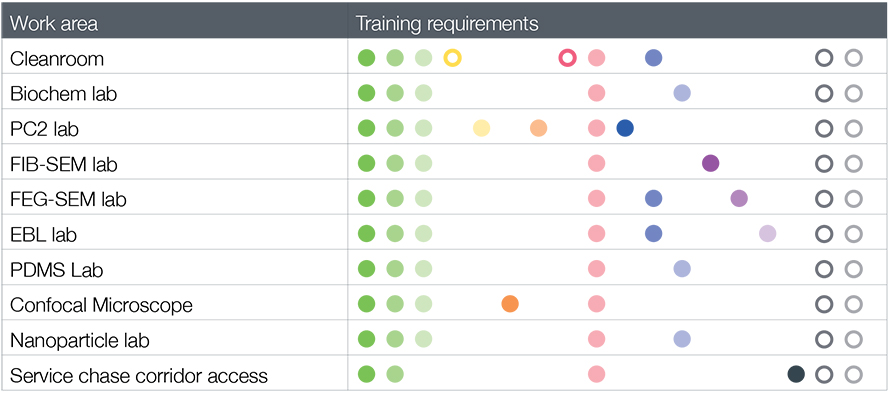 Training-modules-table-1