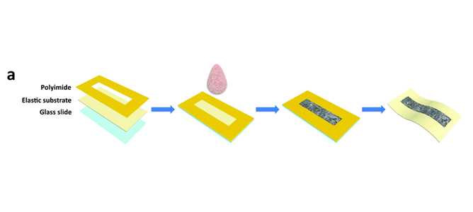 Highly Stretchy Black Gold E‐Skin Nanopatches as Highly Sensitive